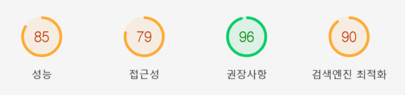 최적화 수치화